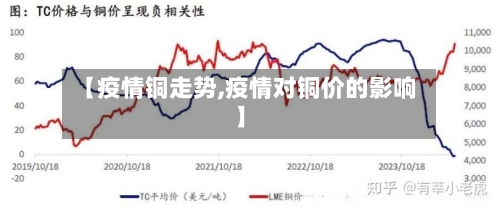 【疫情铜走势,疫情对铜价的影响】
