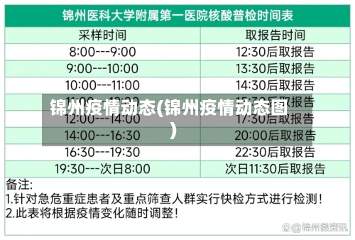 锦州疫情动态(锦州疫情动态图)