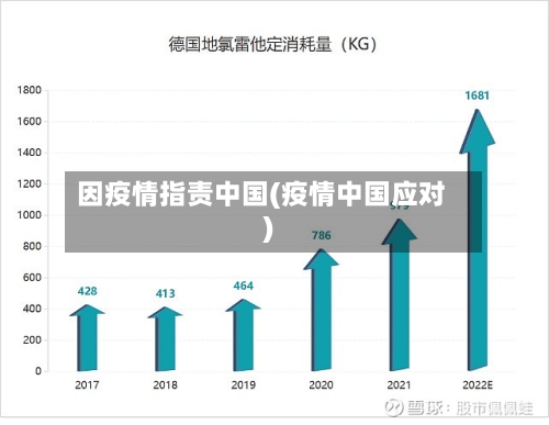 因疫情指责中国(疫情中国应对)