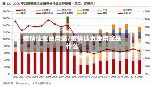 疫情债资金用途/疫情债资金用途是什么