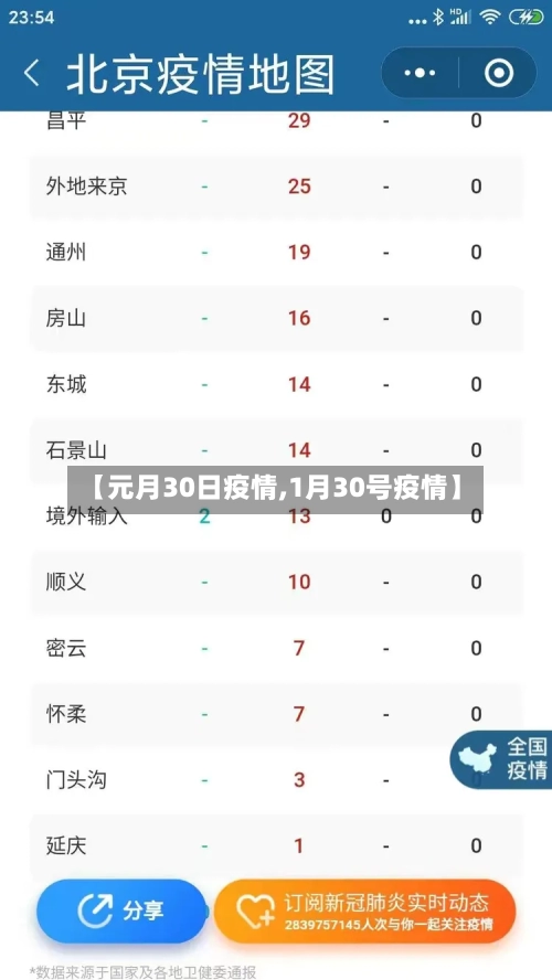 【元月30日疫情,1月30号疫情】