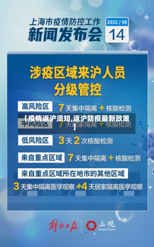 【疫情返沪须知,返沪防疫最新政策】
