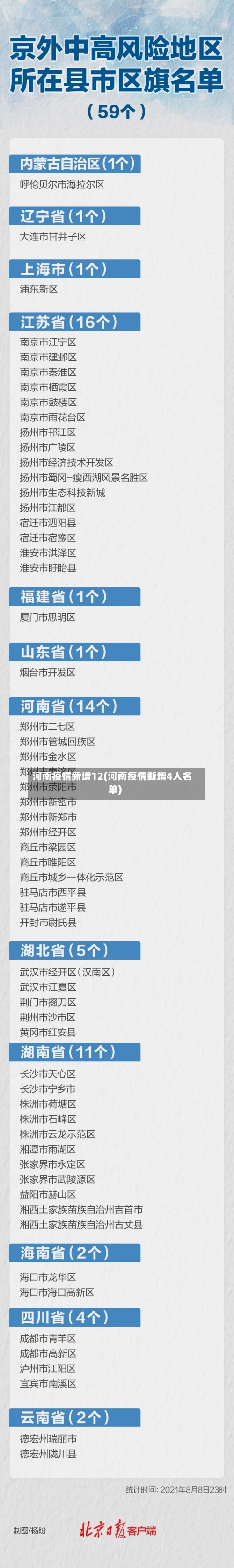 河南疫情新增12(河南疫情新增4人名单)