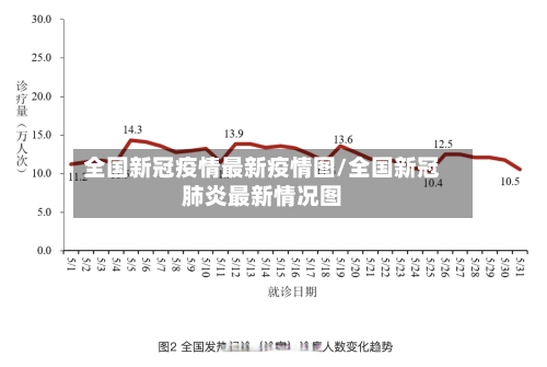 全国新冠疫情最新疫情图/全国新冠肺炎最新情况图