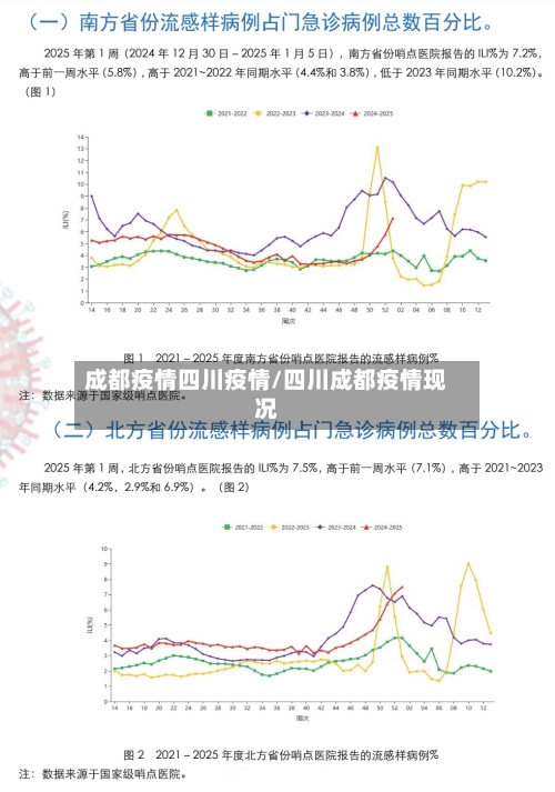 成都疫情四川疫情/四川成都疫情现况