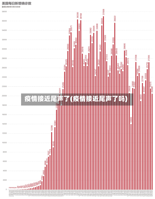 疫情接近尾声了(疫情接近尾声了吗)