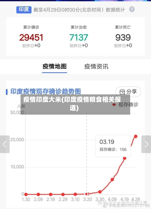疫情印度大米(印度疫情粮食相关报道)