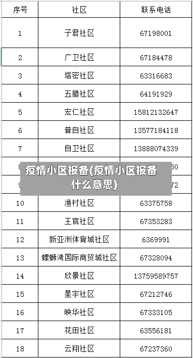 疫情小区报备(疫情小区报备什么意思)