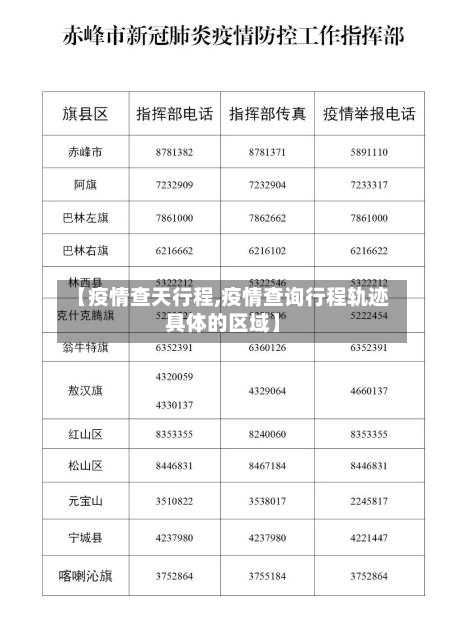 【疫情查天行程,疫情查询行程轨迹具体的区域】