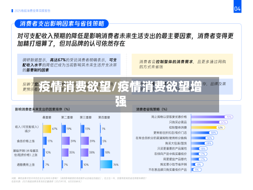 疫情消费欲望/疫情消费欲望增强