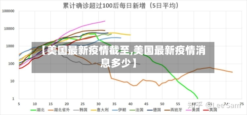 【美国最新疫情截至,美国最新疫情消息多少】