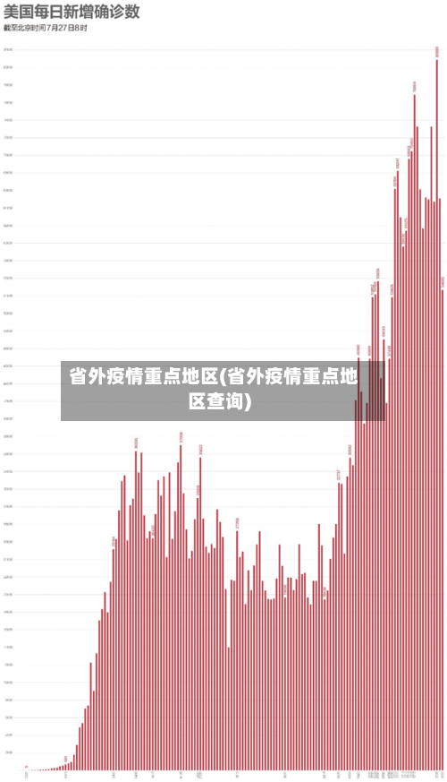 省外疫情重点地区(省外疫情重点地区查询)