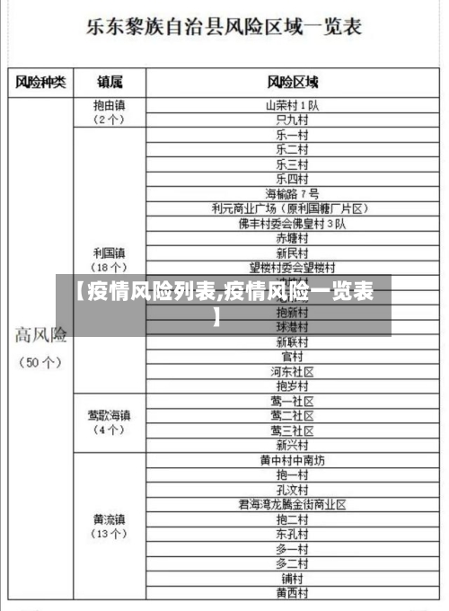 【疫情风险列表,疫情风险一览表】