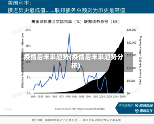 疫情后未来趋势(疫情后未来趋势分析)