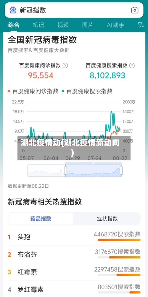 湖北疫情动(湖北疫情新动向)