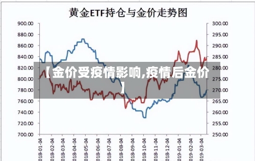 【金价受疫情影响,疫情后金价】
