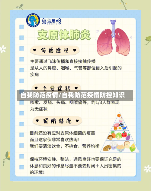 自我防范疫情/自我防范疫情防控知识