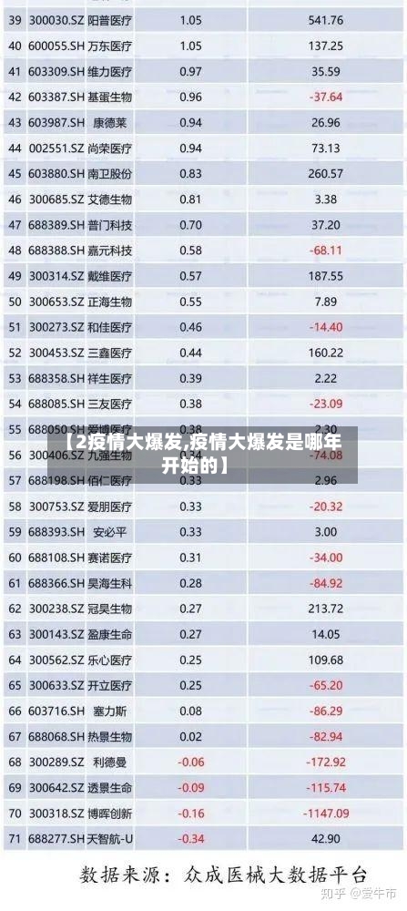 【2疫情大爆发,疫情大爆发是哪年开始的】