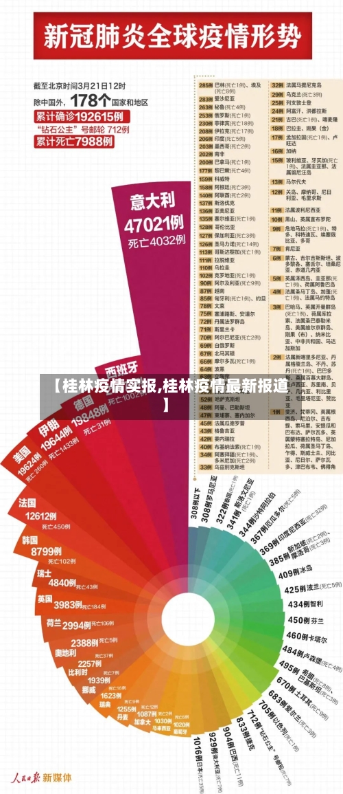 【桂林疫情实报,桂林疫情最新报道】